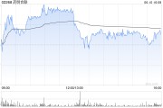 盘锦大摩：列康龙化成为中型CRO/CDMO首选股 长期看好昭衍新药和泰格医药
