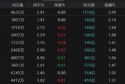 盘锦热点轮动加快！沪指冲击3400点未果，原因为何？
