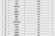 盘锦人民币大消息！中国土耳其双边本币互换协议续签