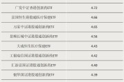盘锦多只涨超55%！这类ETF“火”了