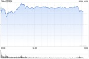盘锦一天内财富缩水340亿美元 马斯克先向特朗普低头