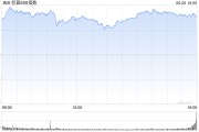 盘锦花旗将标普500指数目标位上调至6300点 相比追涨更倾向于逢低买入