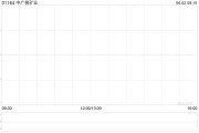 盘锦中广核矿业控股股东中广核集团持股降至56.43%