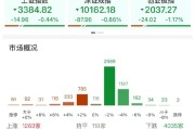 盘锦ETF日报：AI相关的板块回调，近期科技重估叙事也有所降温