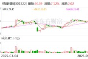 盘锦绿通科技拟收购大摩半导体不低于51%股权
