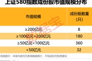 盘锦上交所重磅，“沪市小盘”指数上新！机构高比例持股名单曝光
