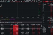 盘锦无人机爆发！通用航空ETF华宝（159231）直线爆拉2.33%冲击3连阳