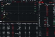 盘锦32亿元主力资金狂买！化工ETF（516020）摸高1.35%，新能源车销量激增引爆锂电股！