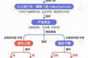 盘锦【民生调查局】有投资者被套数百万元 永坤黄金怎么了？