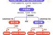 盘锦浙江永坤黄金暴雷 投资者：媳妇马上要和我离婚了