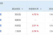 盘锦危机延续4月份募集的贝莱德债基遭冷遇无奈延期