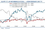 盘锦华创策略姚佩：今年港股强于A股四大原因曝光，AH溢价极低点后怎么走？关注两大主线
