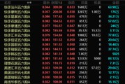 盘锦港股，突发！最牛暴涨300%！