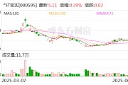 盘锦*ST宝实拟置出轴承业务资产，置入电投新能源100%股权